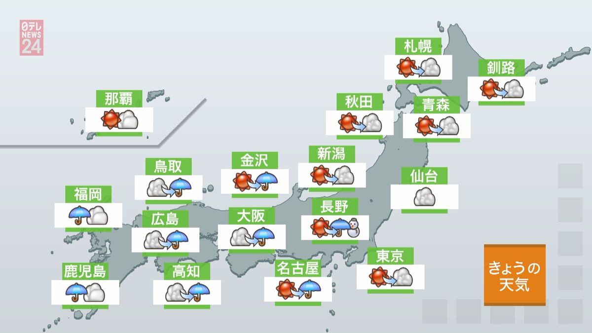 【天気】西・東日本は雨　気温高く雪はなし