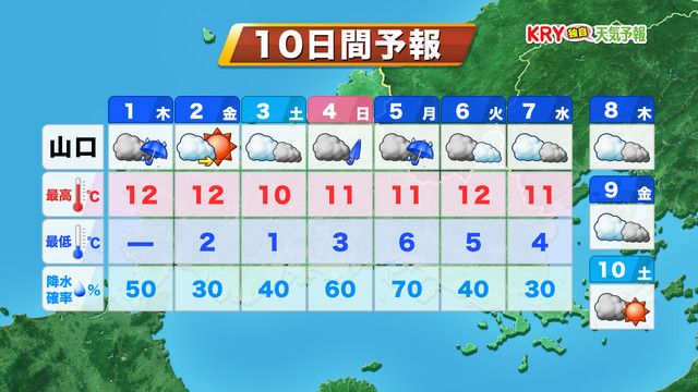 【山口天気 朝刊2/1】2月スタートも傘手放せず　北東風強まり海はしける見込み