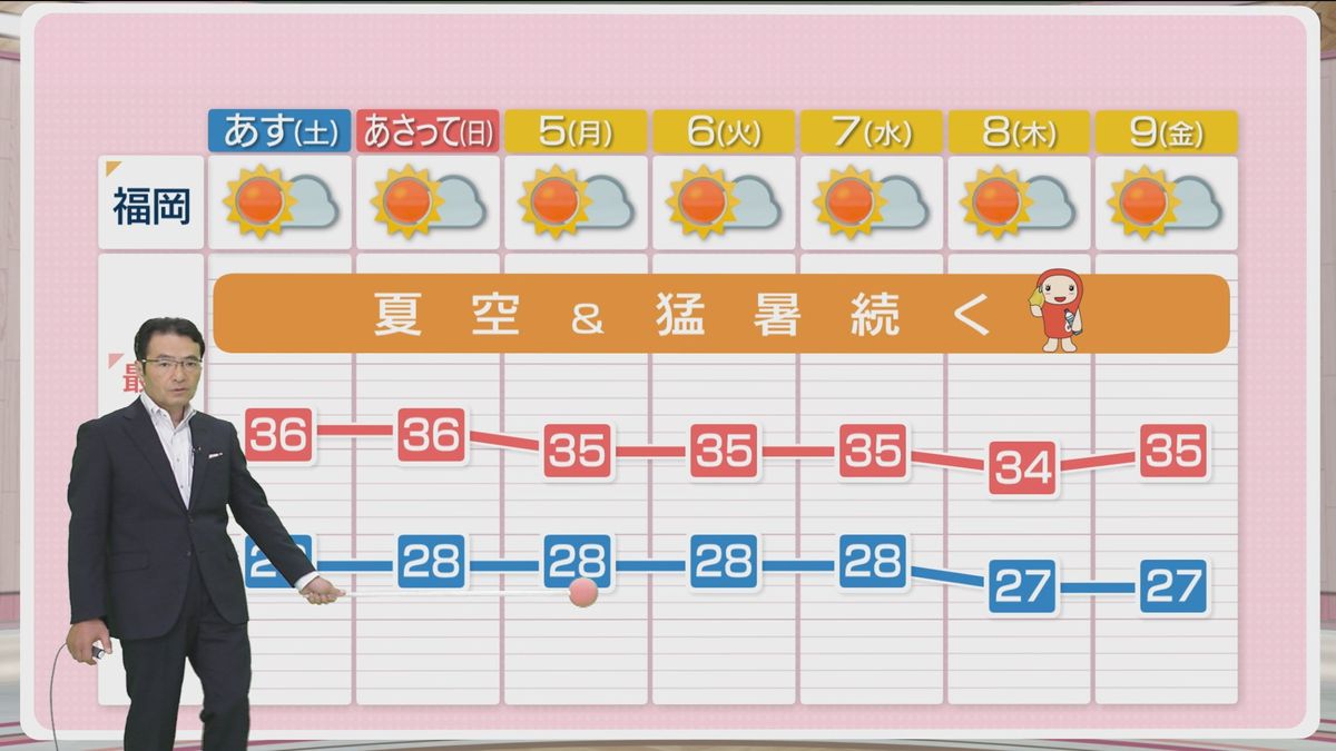 堀井気象予報士のお天気情報　めんたいワイド　8月2日