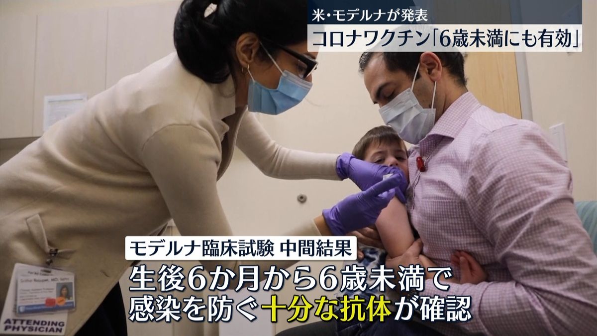 米モデルナ　6歳未満にもワクチン有効と発表