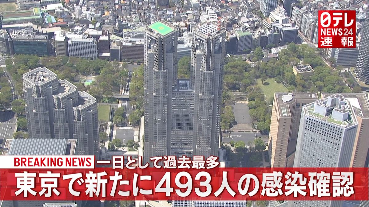 東京都４９３人感染確認　一日の過去最多