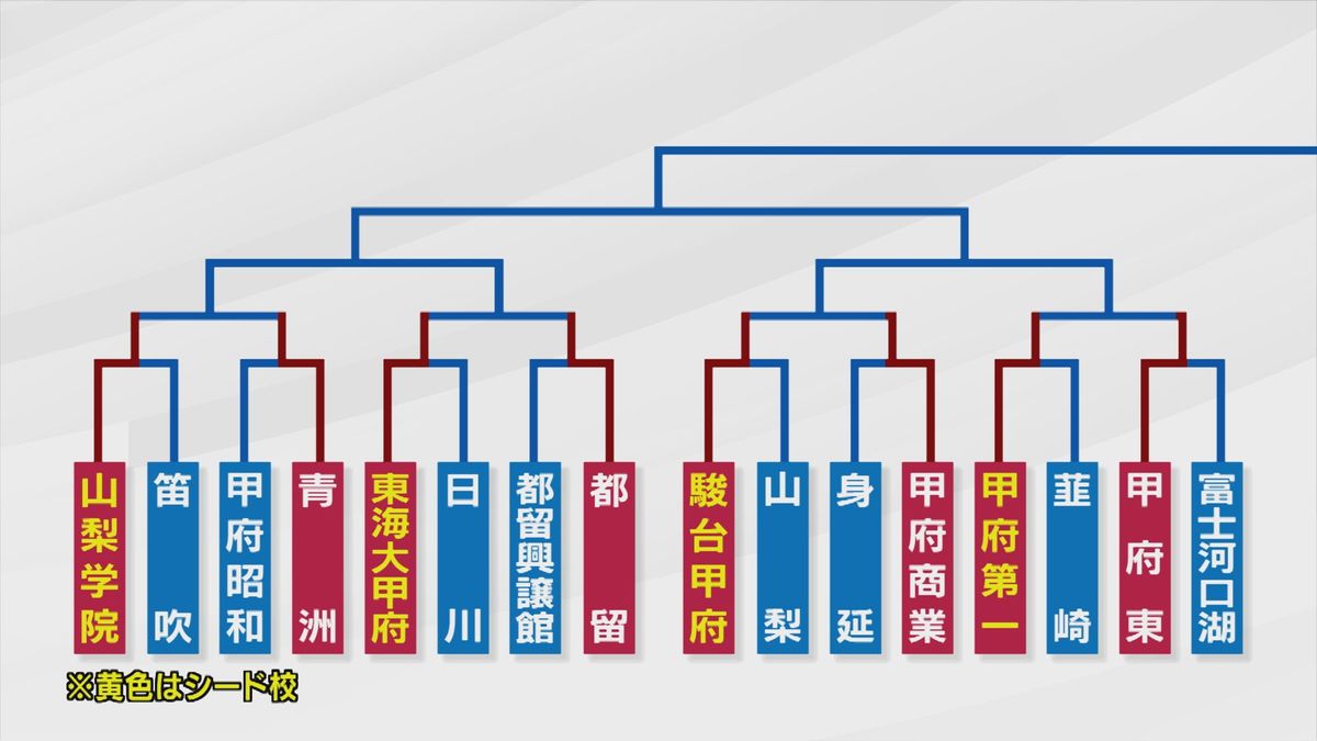 いずれのシード校も初戦突破