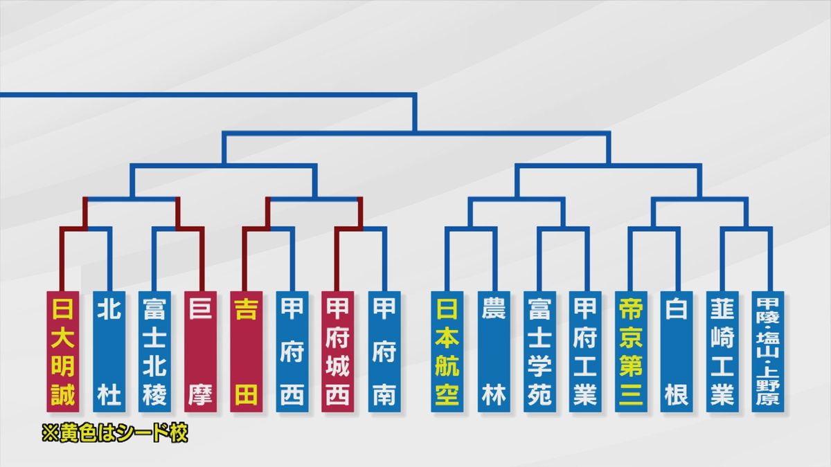 富士北麓球場でも熱戦始まる