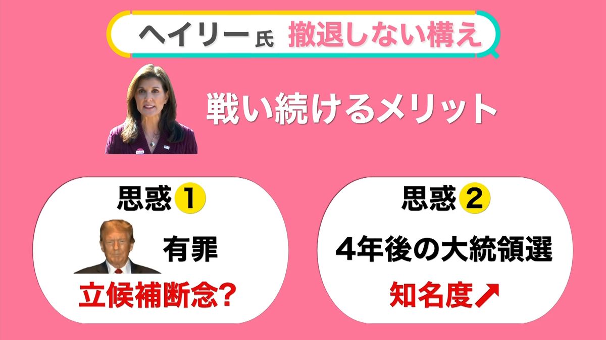 ヘイリー氏が戦い続けるメリットは？