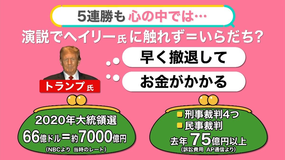 1年間で75億円超の訴訟費用か