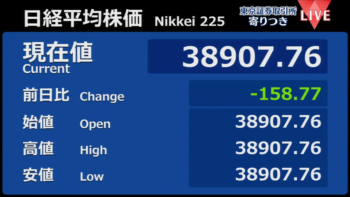 日経平均　前営業日比158円安で寄りつき