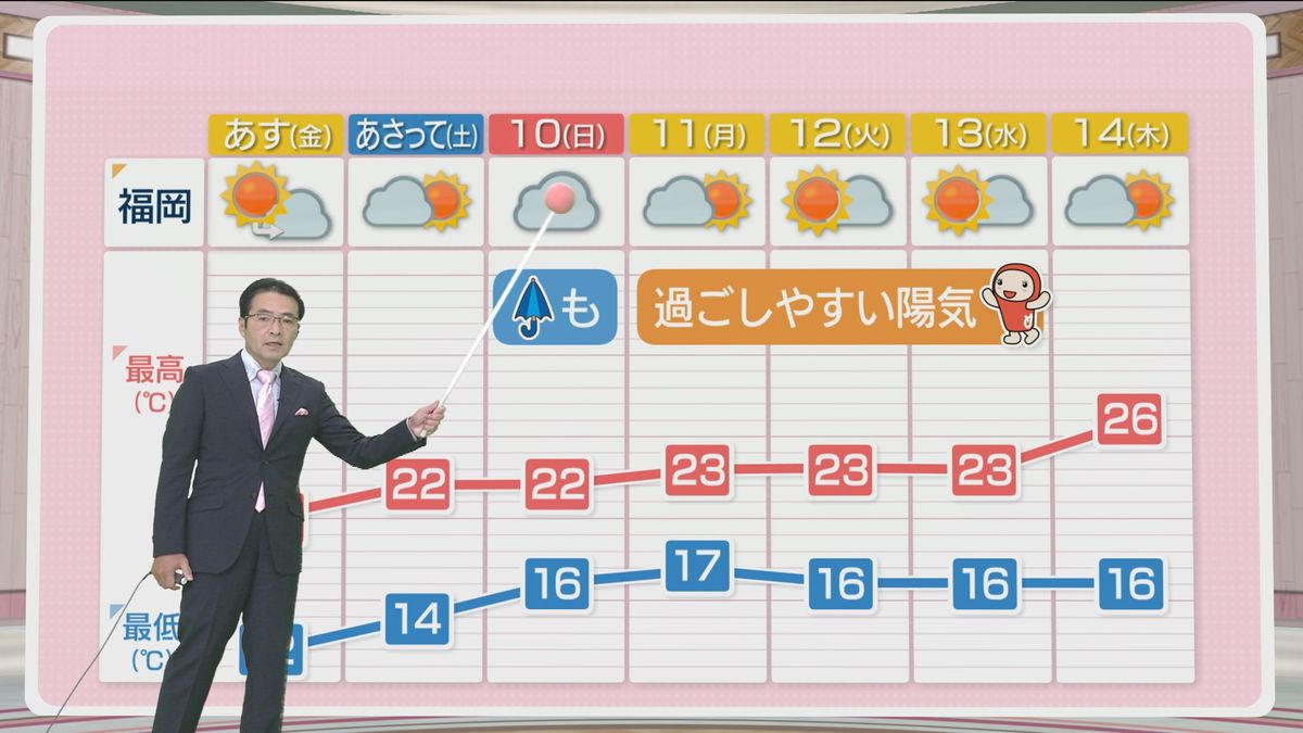 堀井気象予報士のお天気情報　めんたいワイド　11月7日