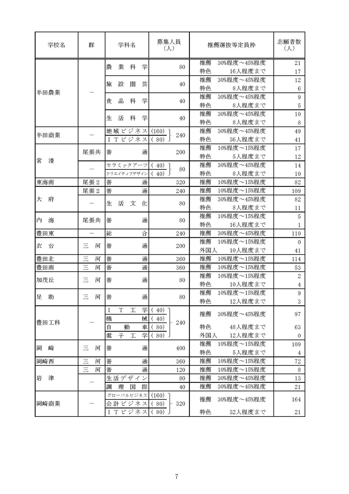 提供：愛知県教育委員会