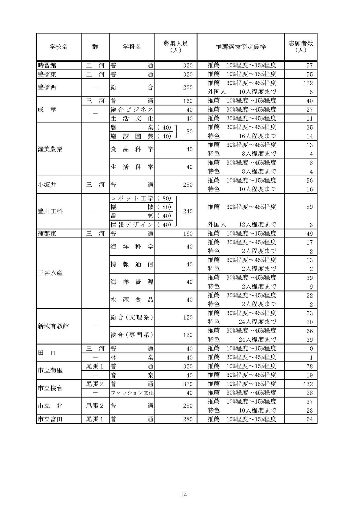 提供：愛知県教育委員会