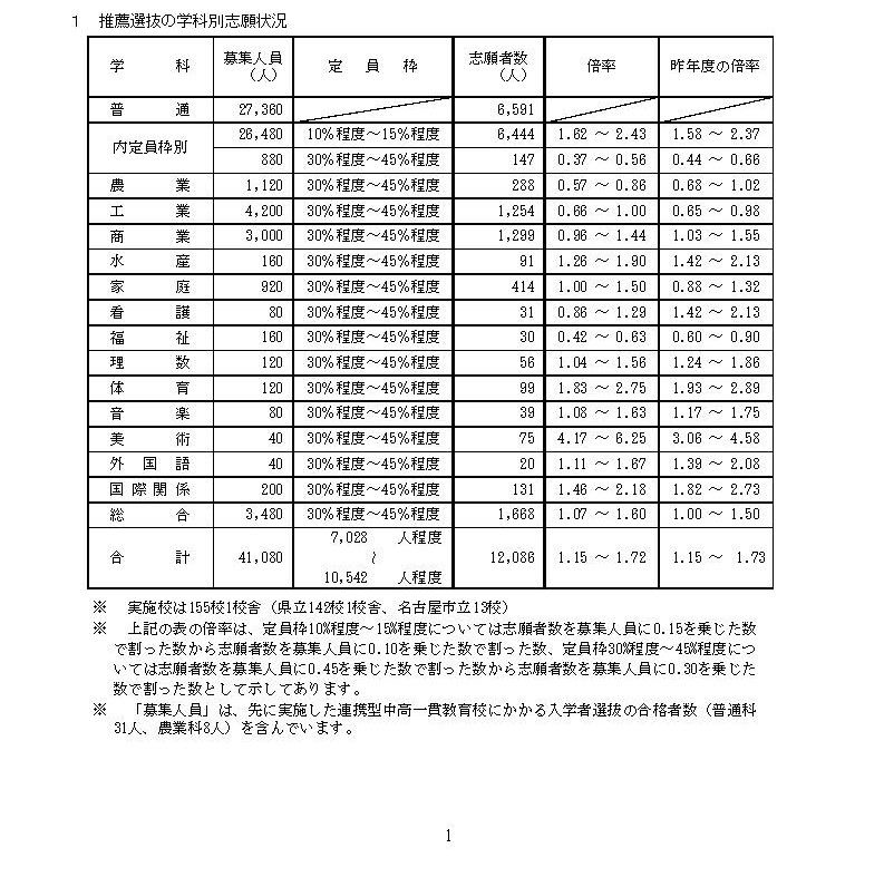 提供：愛知県教育委員会