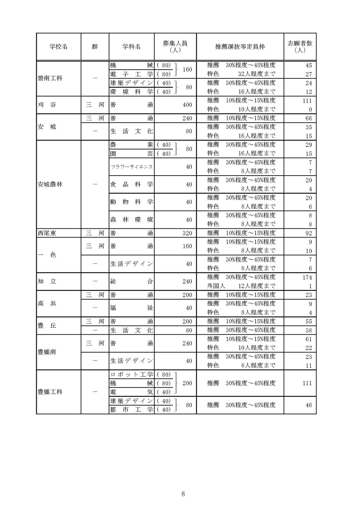 提供：愛知県教育委員会