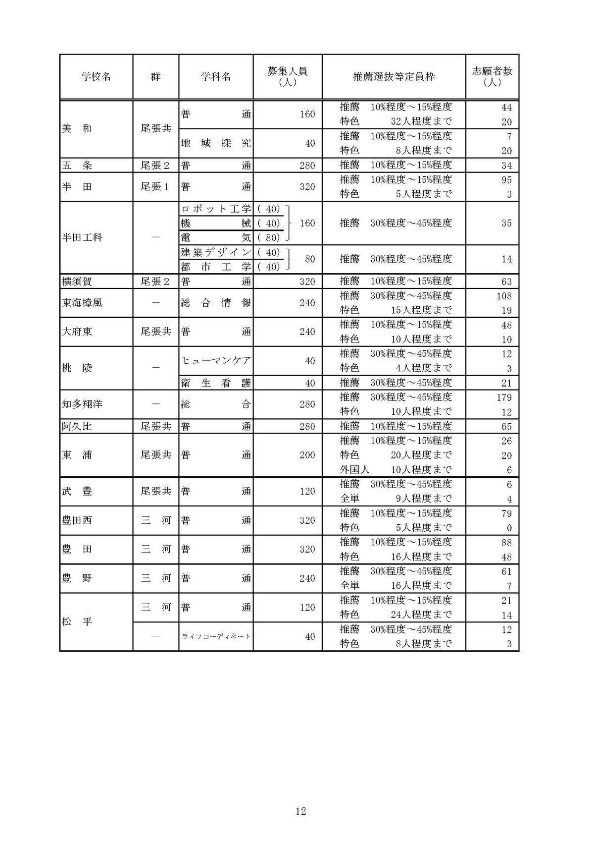 提供：愛知県教育委員会