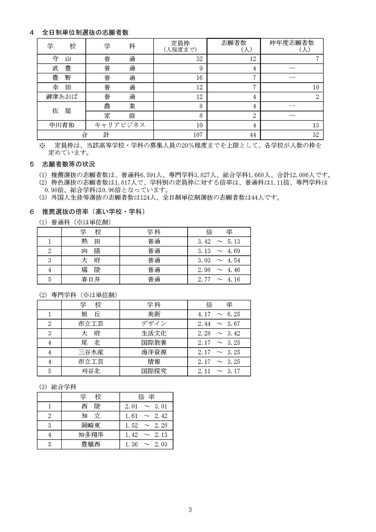 提供：愛知県教育委員会