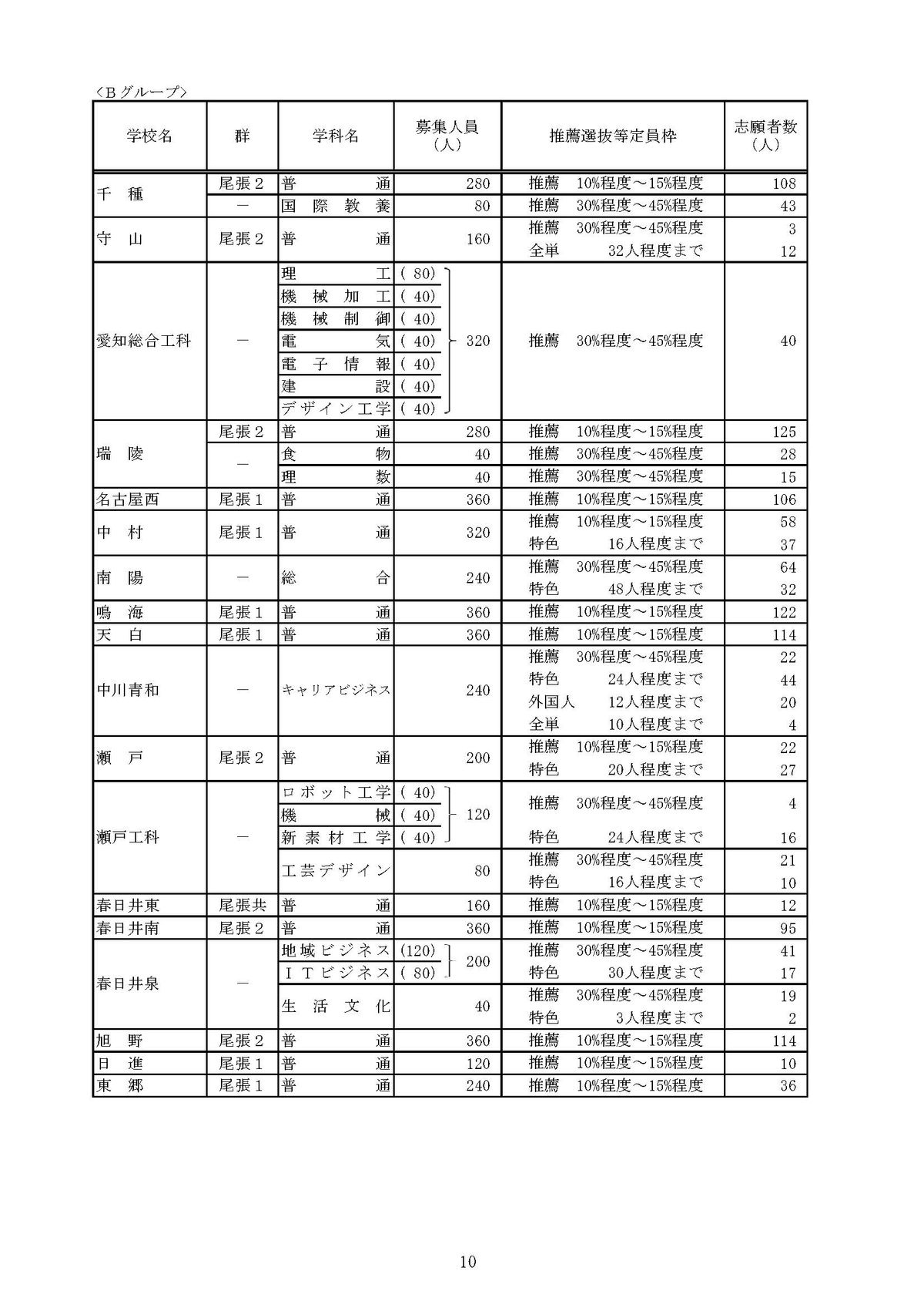 提供：愛知県教育委員会