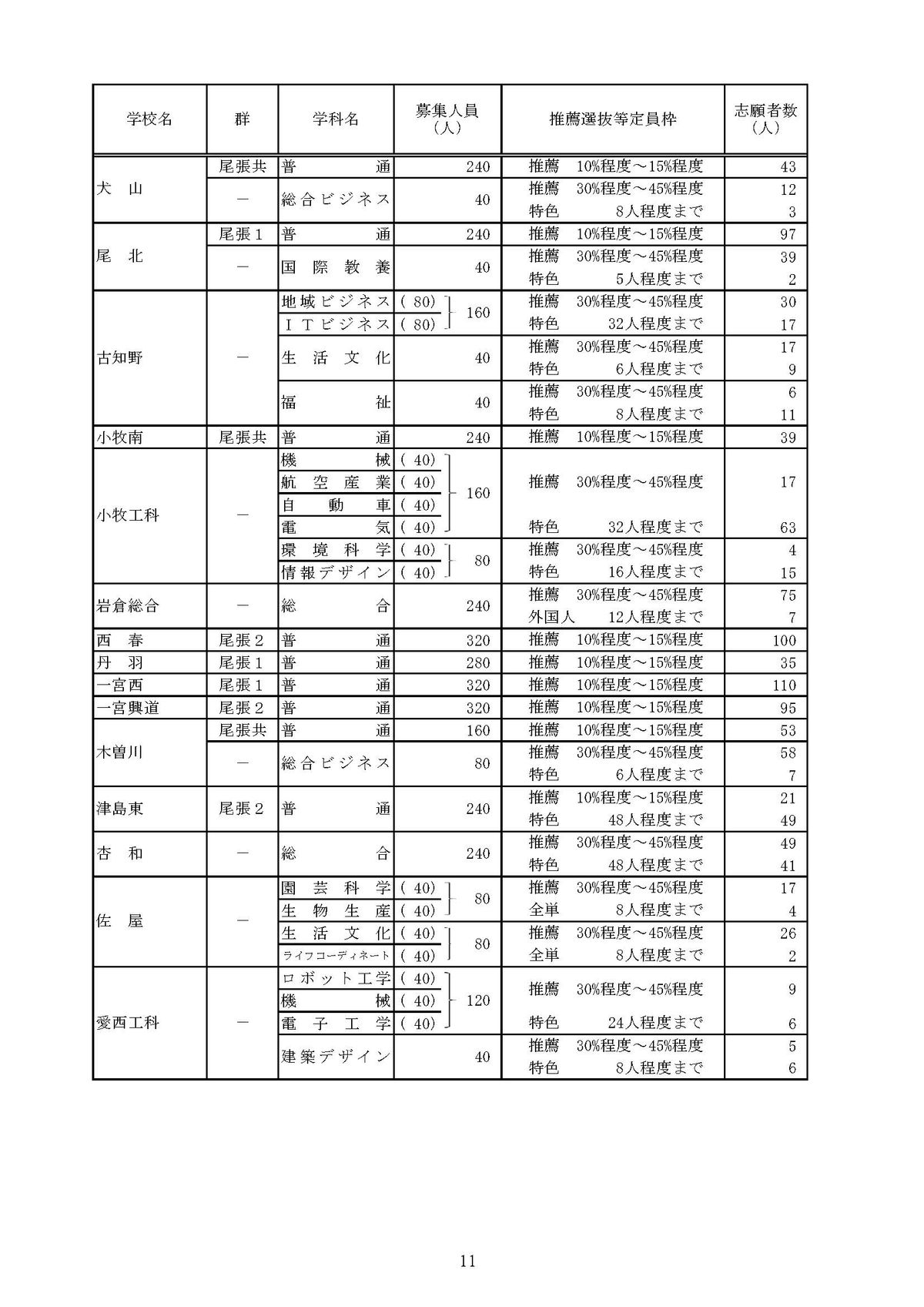 提供：愛知県教育委員会