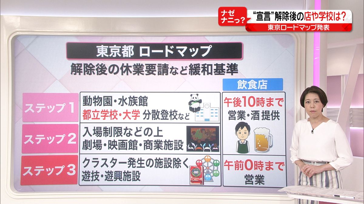 ２５日に緊急事態宣言を解除か東京も緩和へ