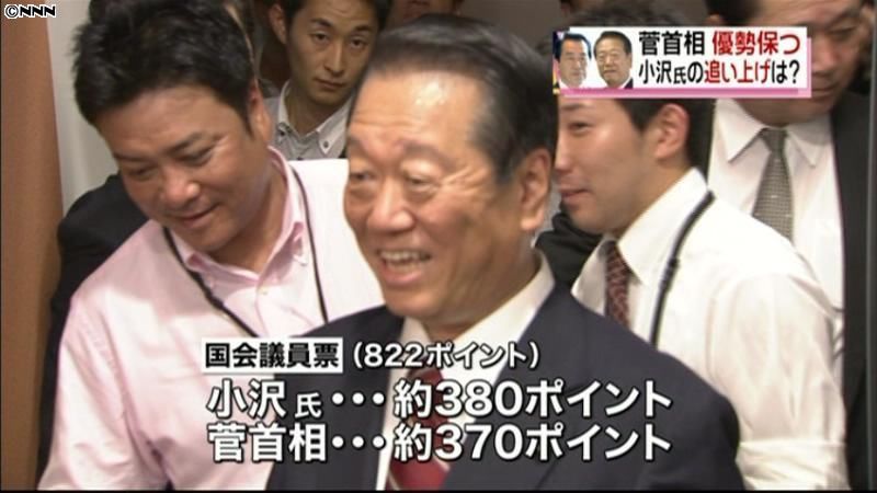 民主党代表選　菅首相、依然として優勢