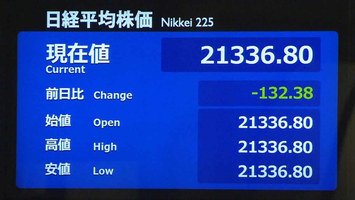 日経平均　前営業日比１３２円安で寄りつき