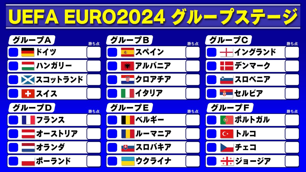 EURO2024が開幕間近　全24チームで争う欧州ナンバーワンをかけた戦い