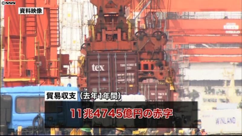 貿易赤字、過去最大の１１兆４７４５億円