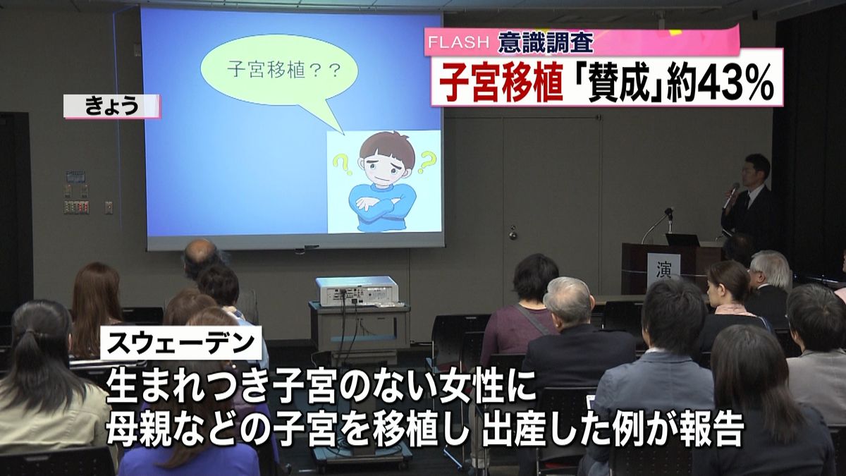 子宮移植「賛成」約４３％　慶大が意識調査