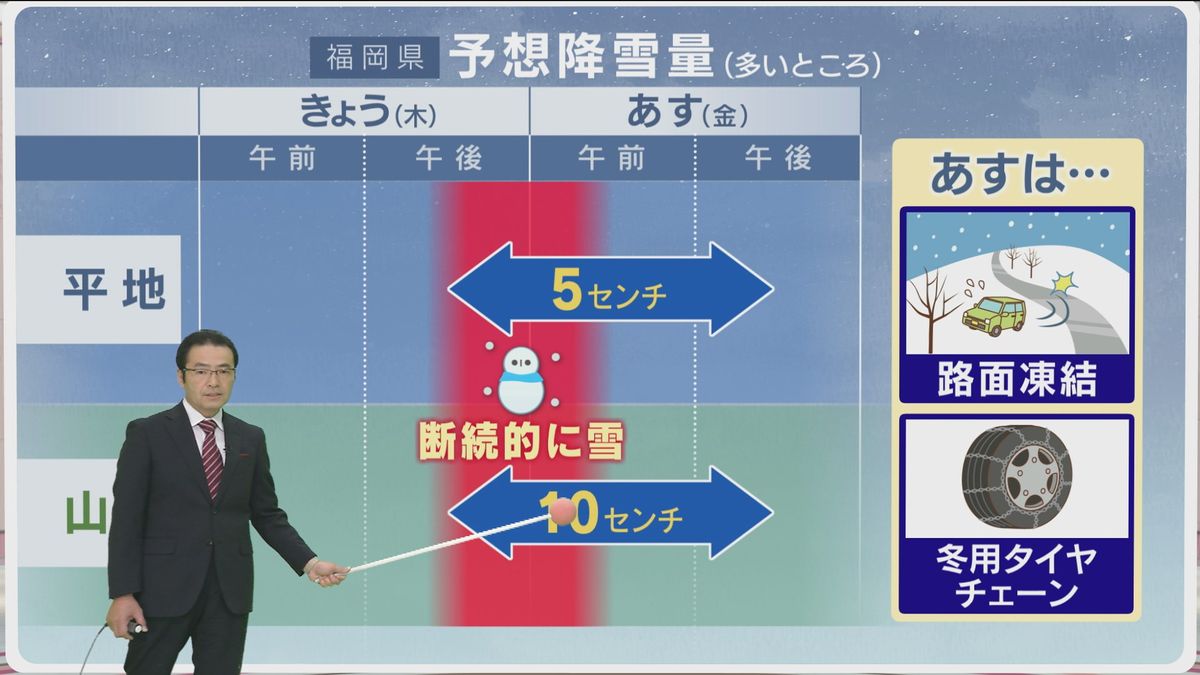 堀井気象予報士のお天気情報　めんたいワイド　1月9日