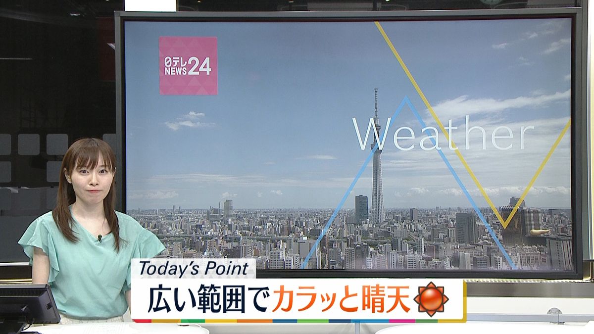 【天気】東北～中国地方は絶好の洗濯日和　九州は南部中心に雨の所も