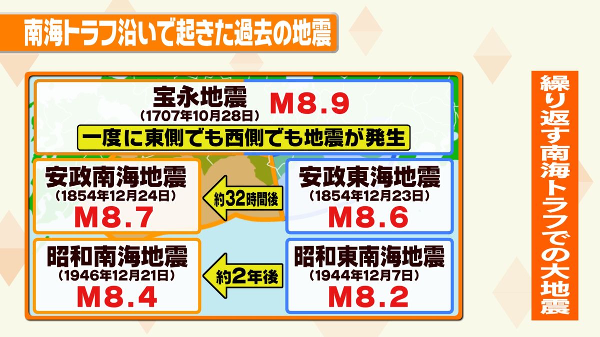 繰り返す地震