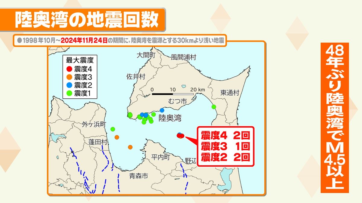 陸奥湾の地震