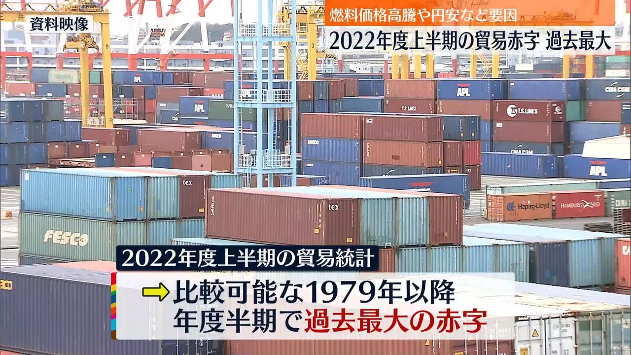 貿易赤字が年度半期として過去最大に エネルギー価格高騰や円安など要因（2022年10月19日掲載）｜日テレNEWS NNN