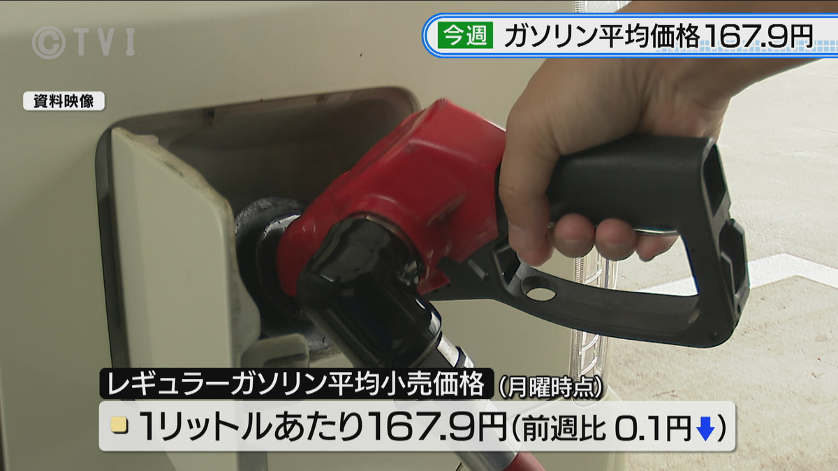 ガソリン平均価格1リットル167.9円　小幅な値動き続く　岩手