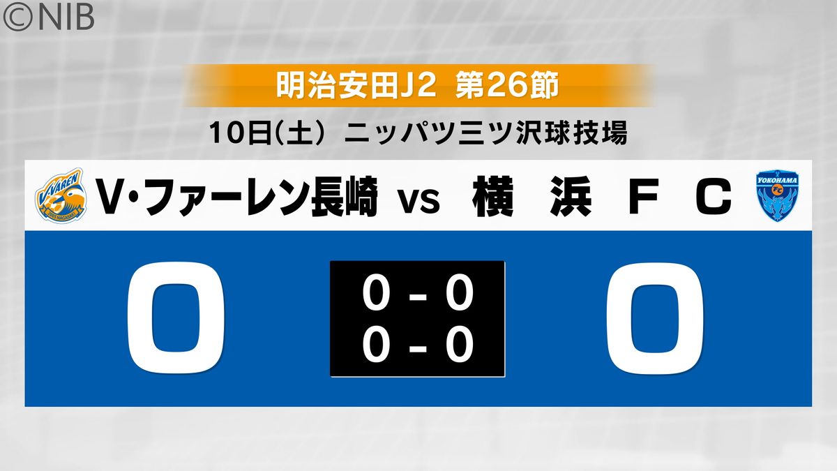 上位決戦は V・ファーレン長崎 首位・横浜とスコアレスドロー　順位は3位を維持《長崎》