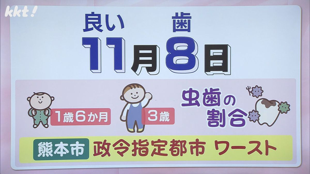 11月8日は｢いい歯の日｣