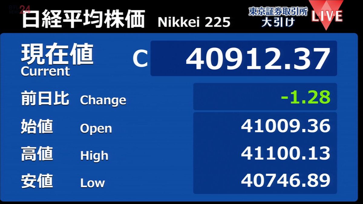 日経平均株価　一時、取り引き時間中の史上最高値を更新　終値は6営業日ぶりに小幅反落