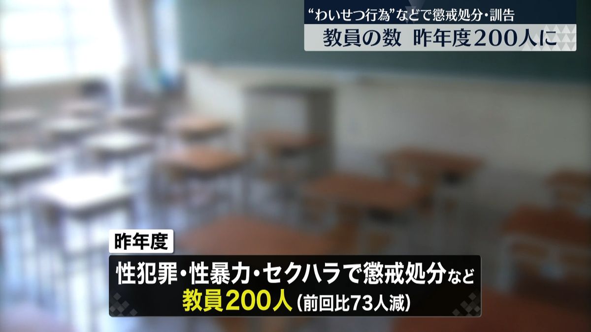 性犯罪で懲戒などの教員２００人　全国公立