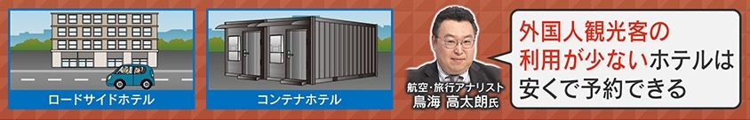 外国人観光客の利用が少ないホテルが安い