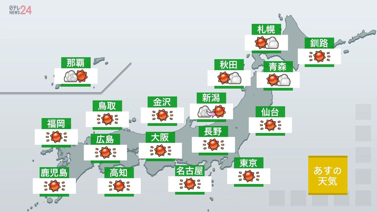 【天気】全国的に晴れ　太平洋側など空気の乾燥続く