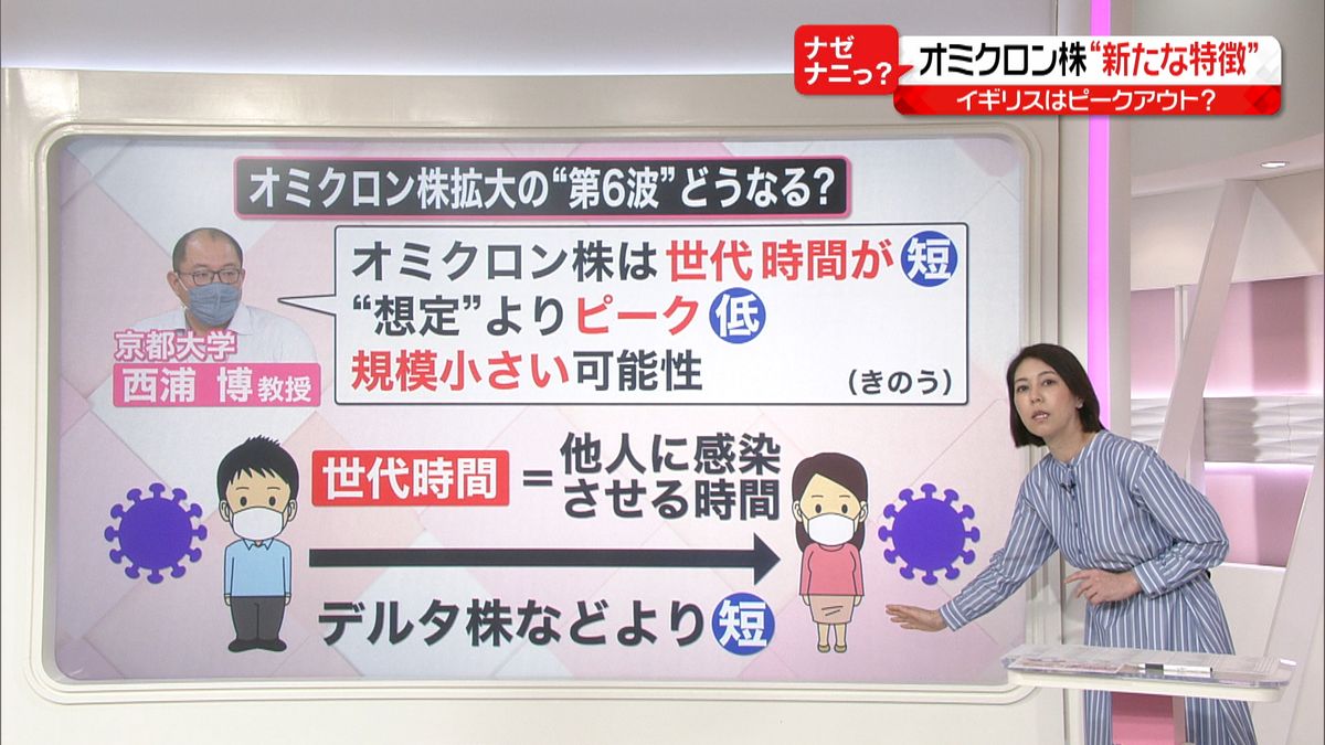 自宅療養で救急車を呼ぶべき１３の症状