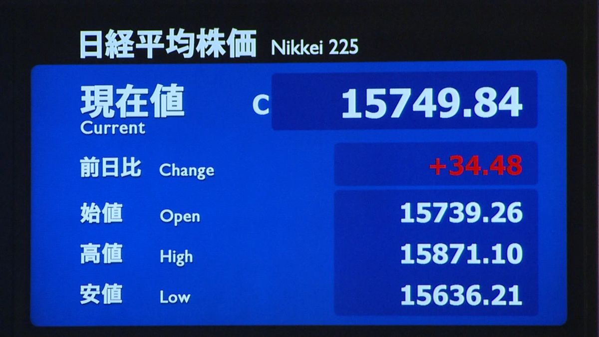 日経平均株価　８営業日ぶりに反発