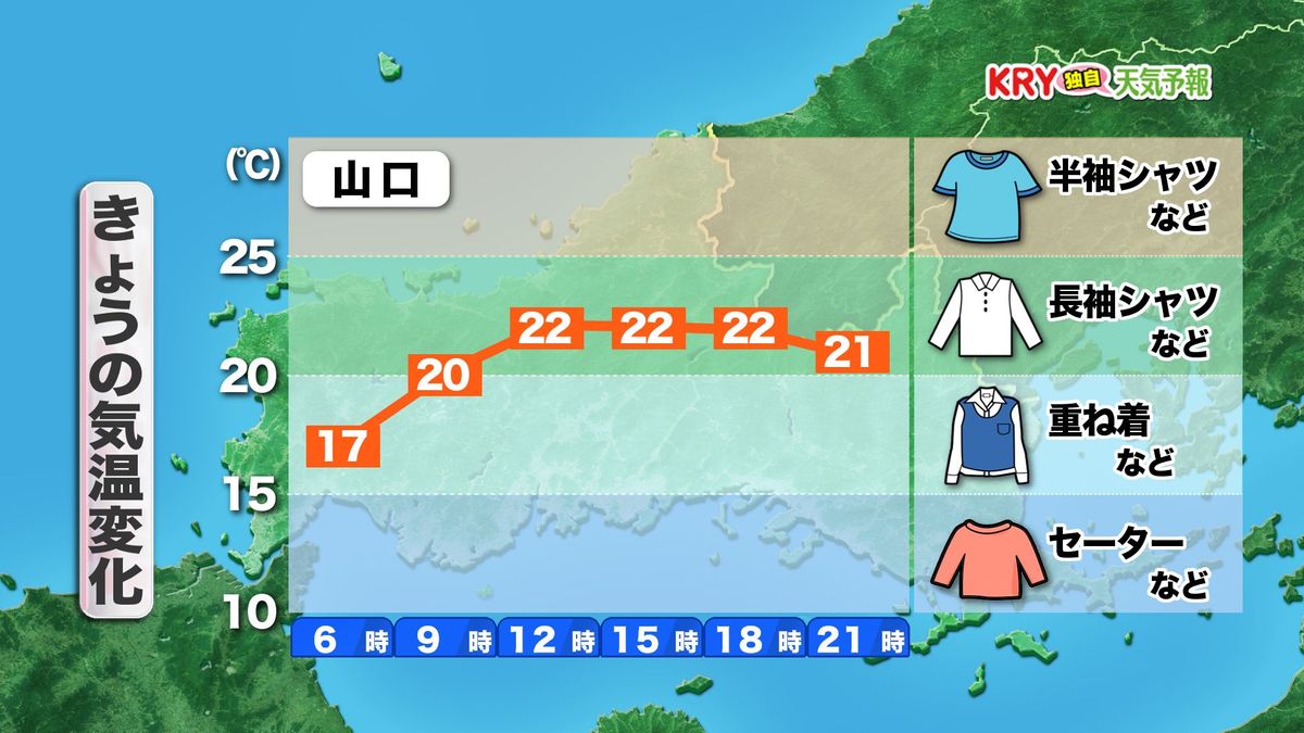 きょう3日(木)の気温変化