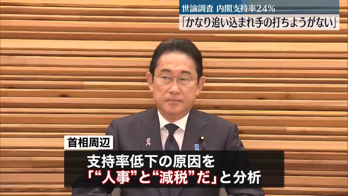 岸田内閣の支持率24％　政権発足以来、最低を更新「かなり追い込まれ手の打ちようがない」