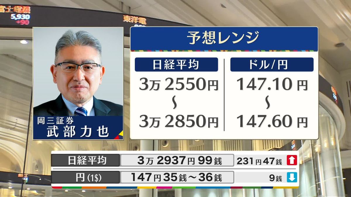 きょうの株価・為替予想レンジと注目業種