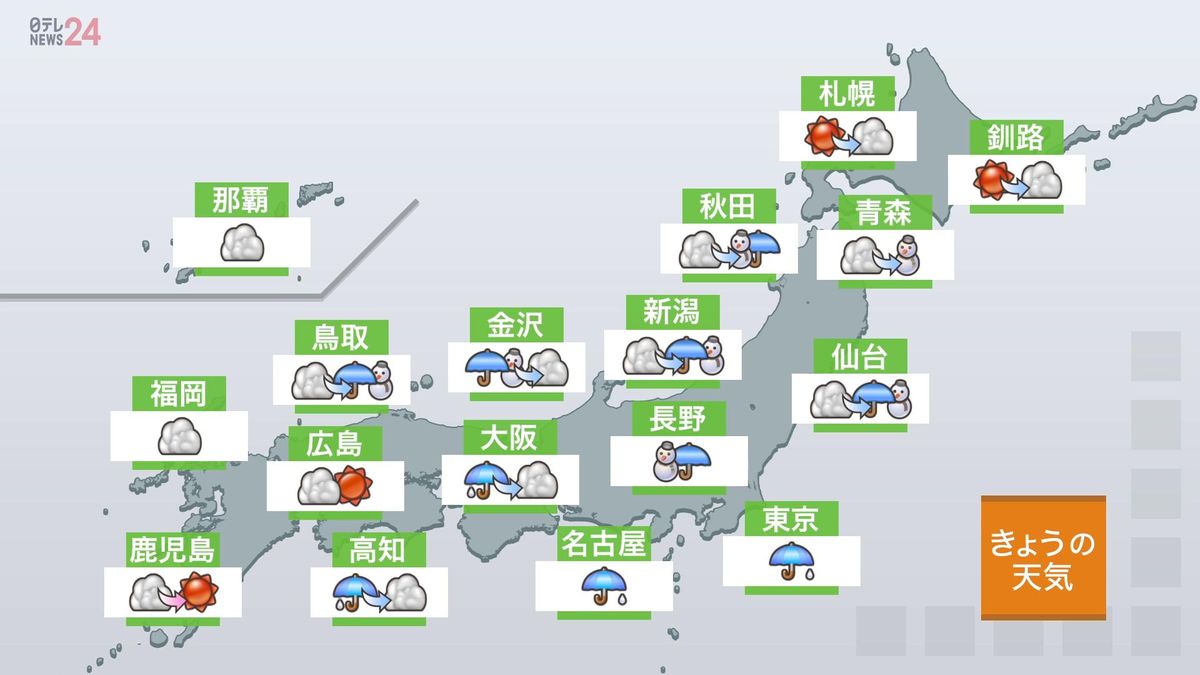 【天気】九州から関東は雨や雪　東北は夕方から雪や雨