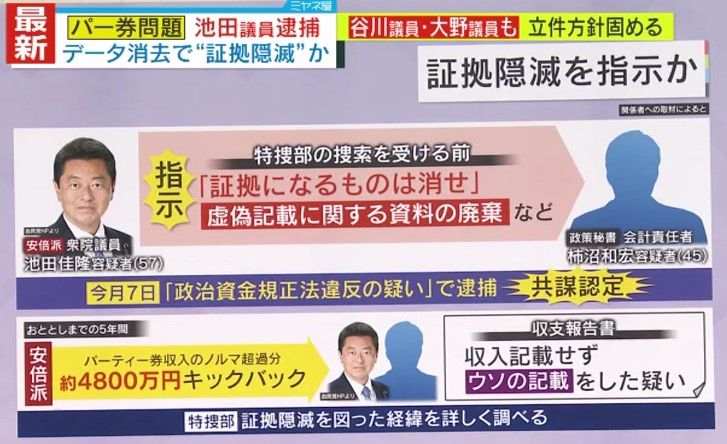 ほぼ唯一の論点は「共謀認定」