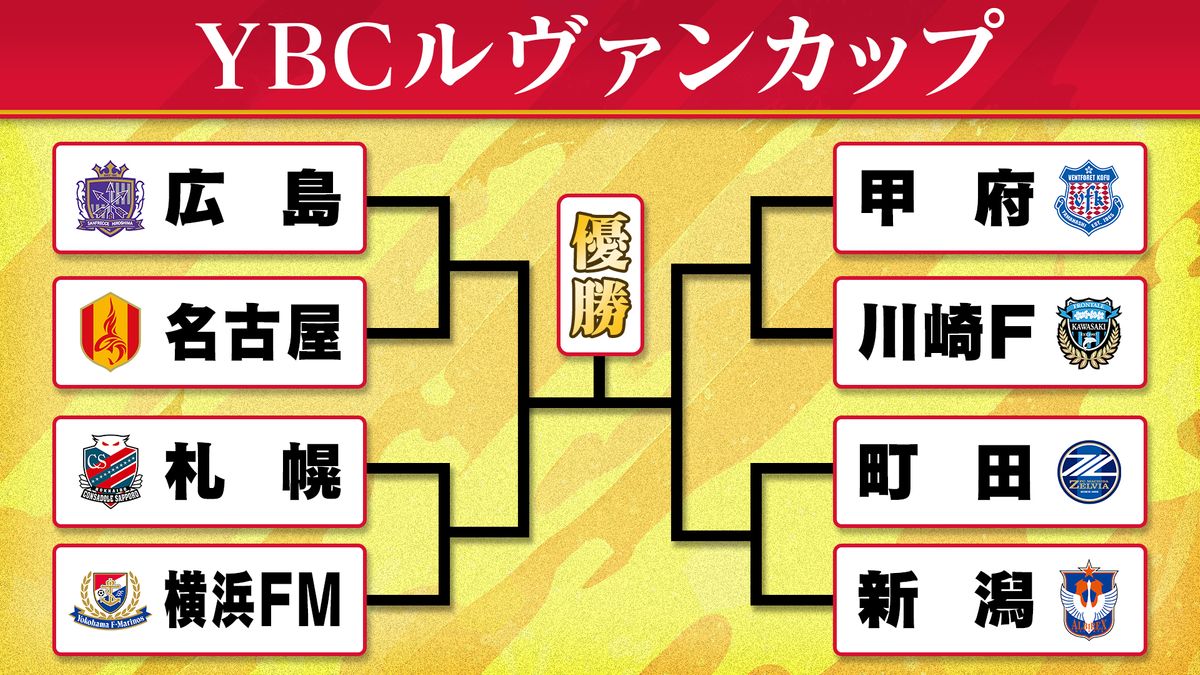 【ルヴァンカップ】準々決勝スタート　広島vs名古屋　札幌vs横浜FM　甲府vs川崎F　町田vs新潟