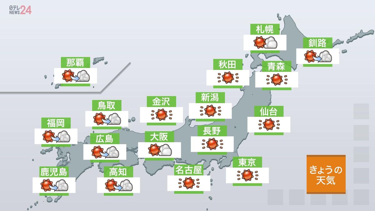 【天気】関東は強い日差しで6月並みの暑さに