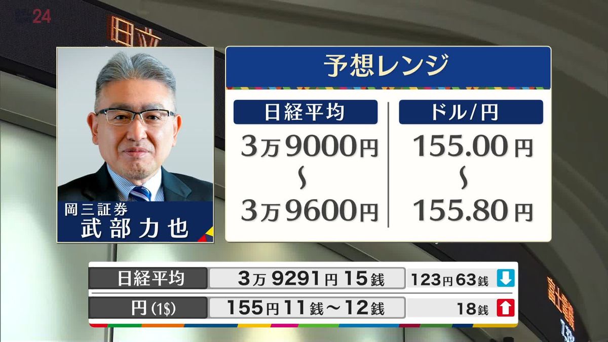 きょうの株価・為替予想レンジと注目業種