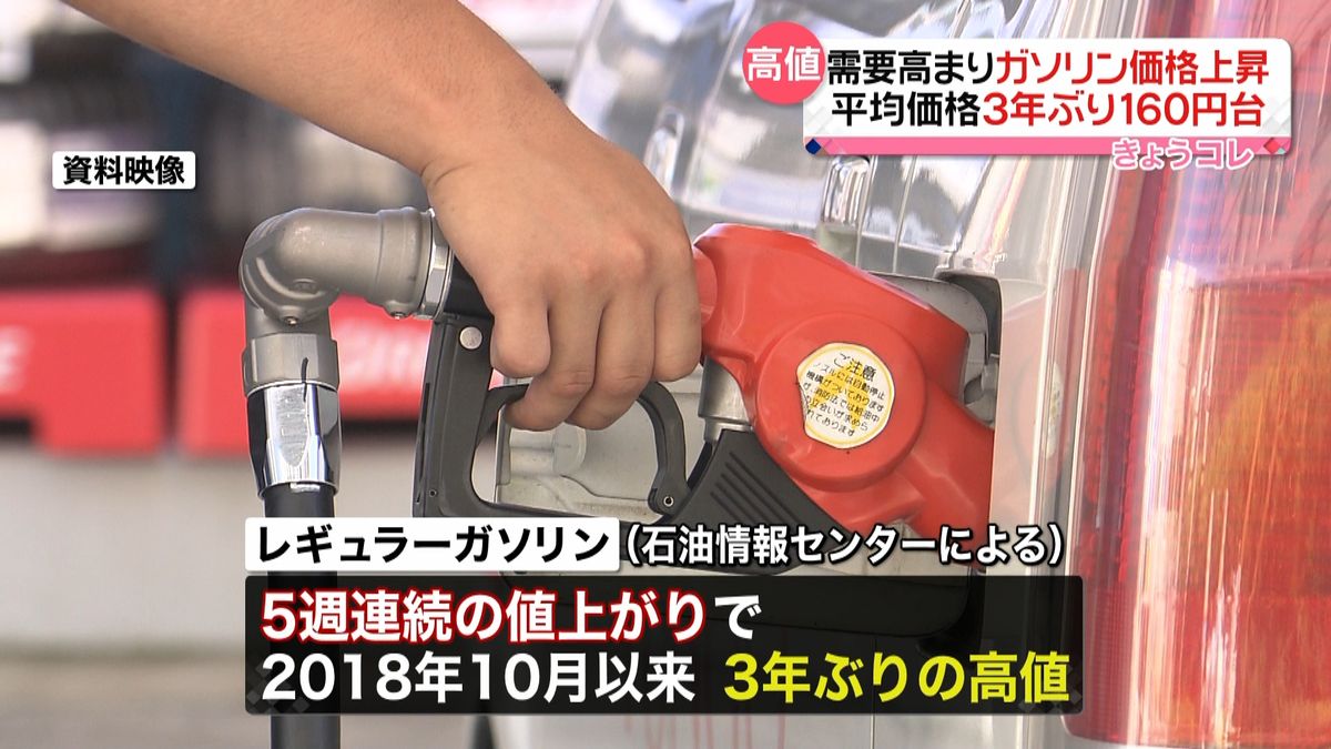 ガソリン価格上昇　３年ぶり１６０円台