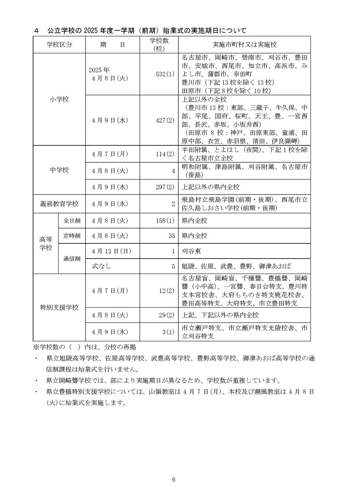 提供：愛知県教育委員会