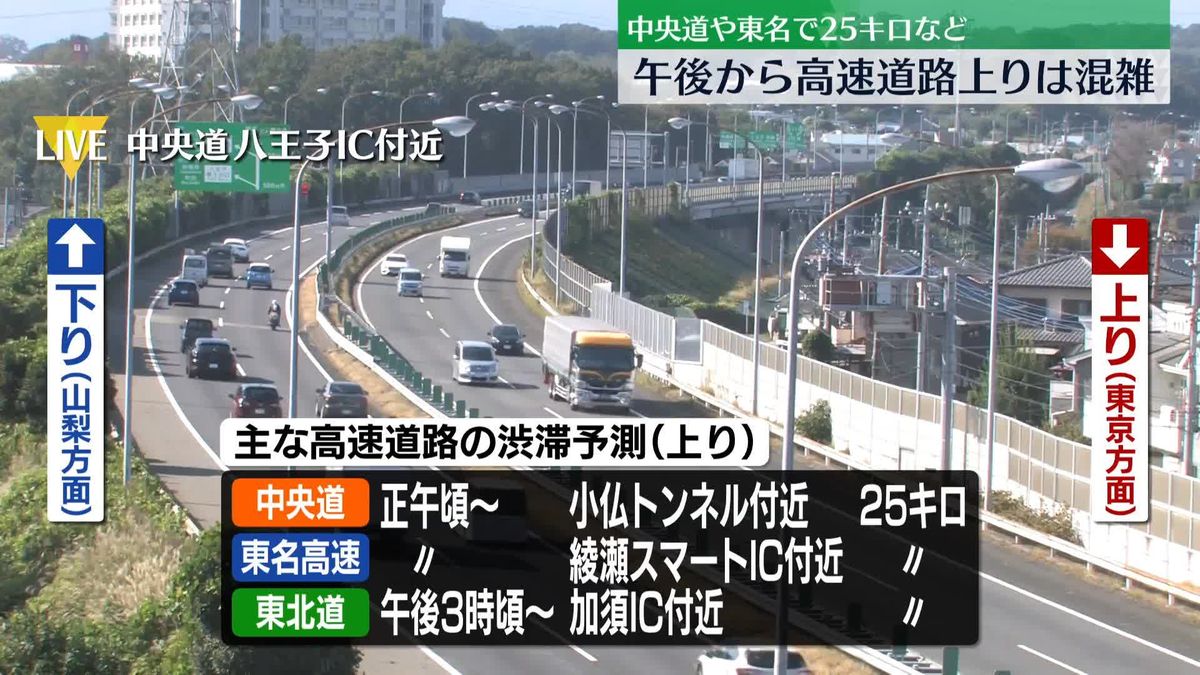 3連休最終日　高速道路の上りは午後から混雑　中央道や東名で25キロなど